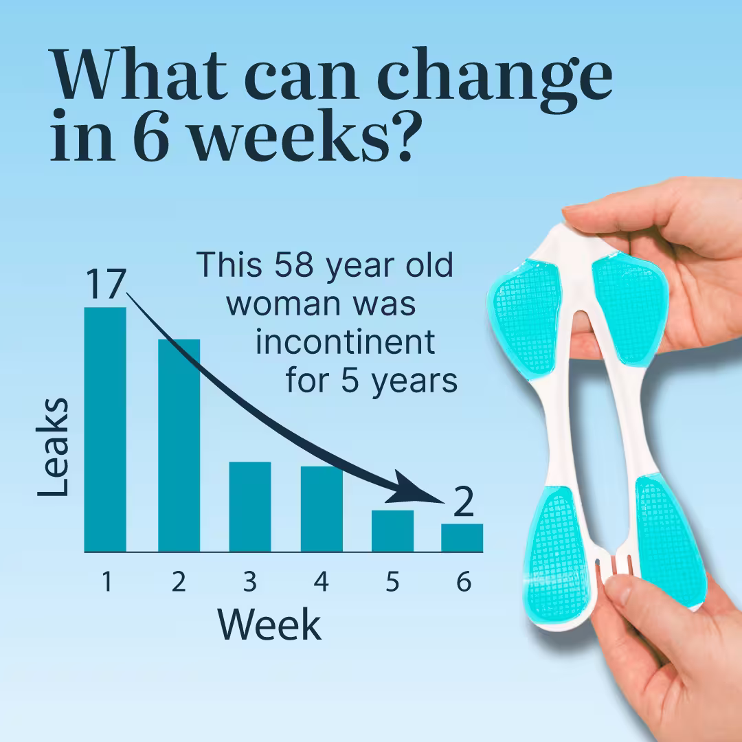 What can change in 6 weeks? example 58yo woman went from 17 leaks down to 2 leaks per day