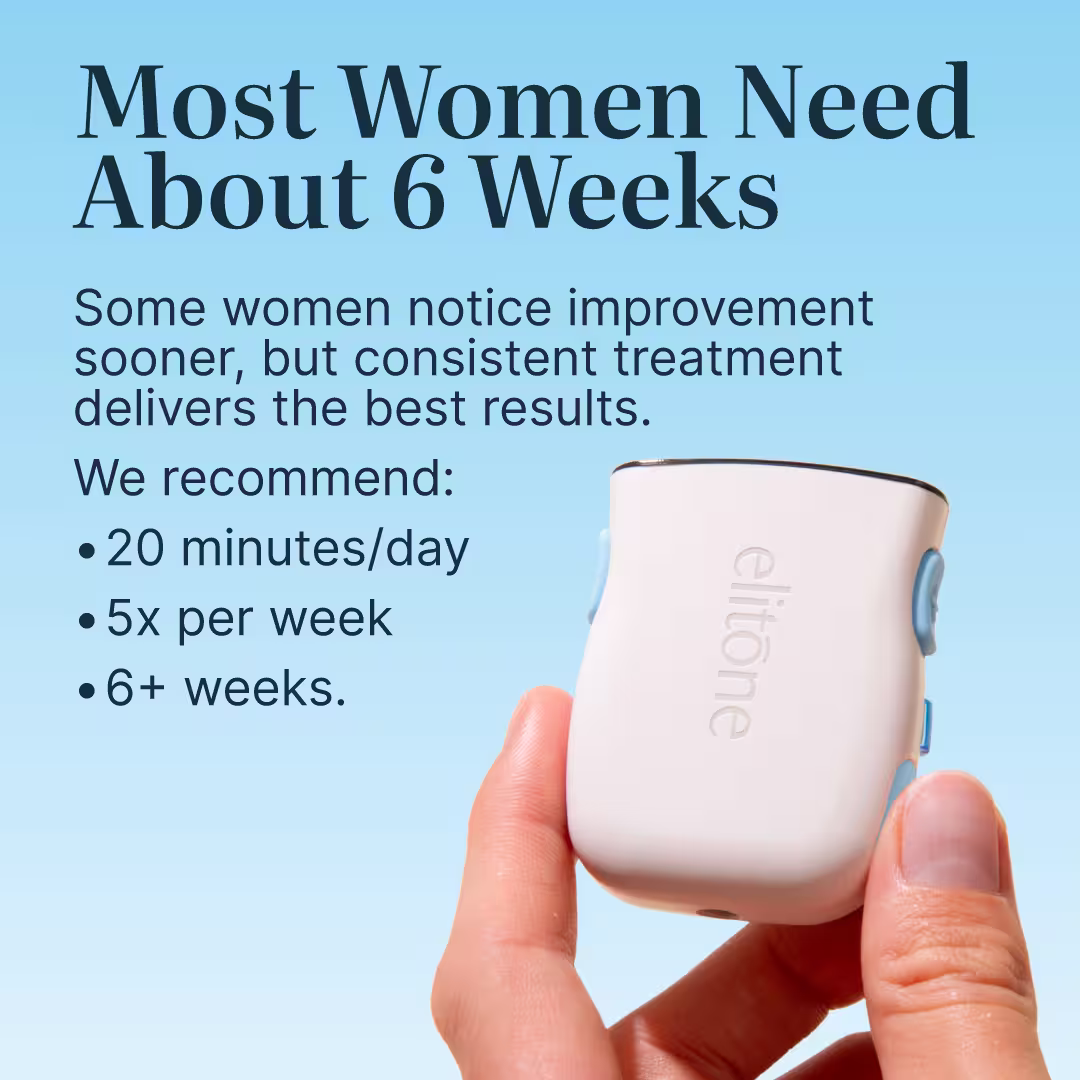 Most women need about 6 weeks, some women notice improvement sooner, but consistent treatment delivers the best results.