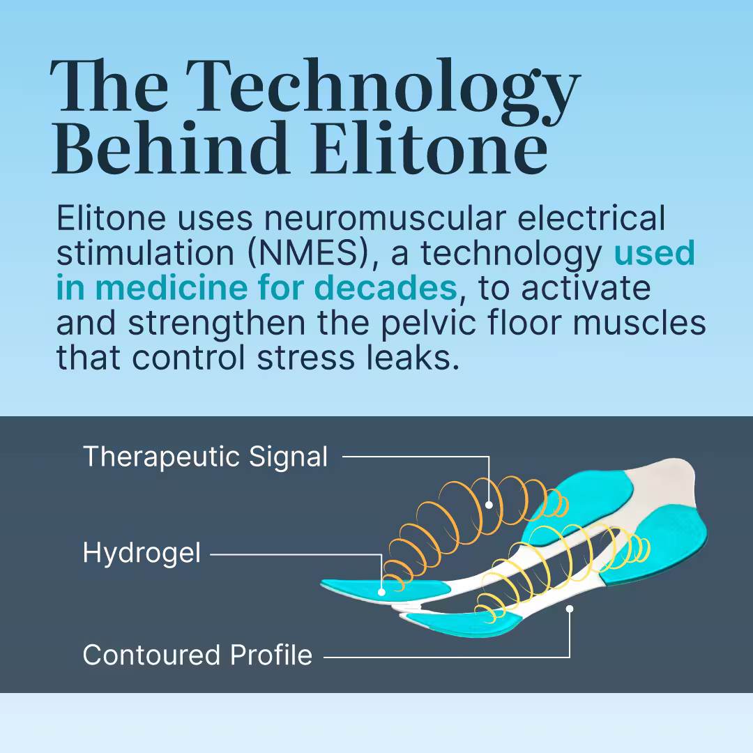 TEchnology behind elitone - uses neuromuscular electrical stimulation (NMES) a tech used medicine for decades - to activate and strengthen the pelvic floor muscles that control stress leaks