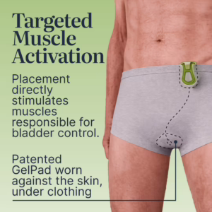 Elitone for Men targets muscle activation and directly stimulates muscles responsible for bladder control