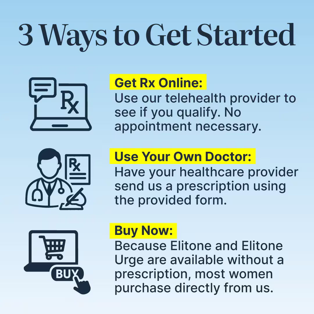 3 Ways to Get started with Insurance, get Rx Online, use your own doctor or buy now